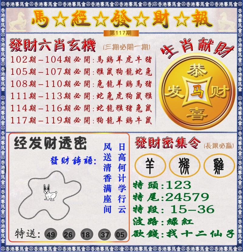 大话西游【马经发财报 】自动更新